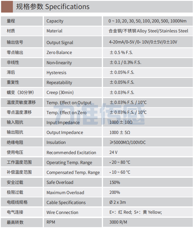 规格参数