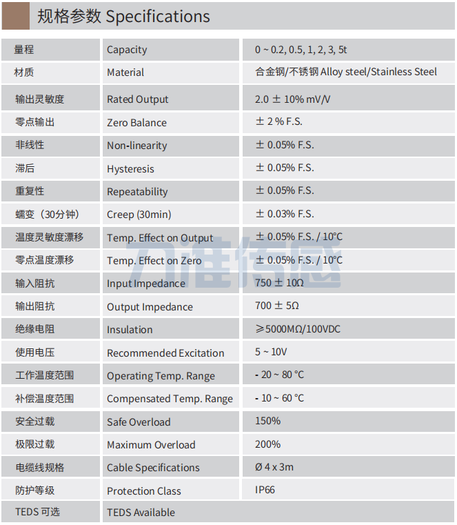 规格参数