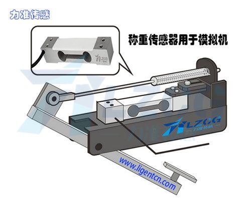 称重传感器用于模拟机上的应用