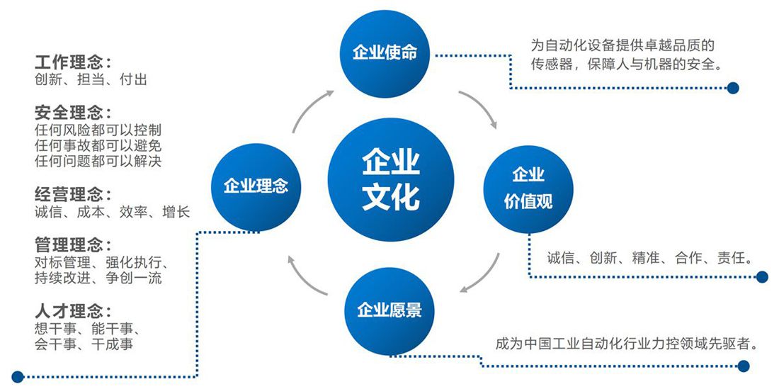 企业文化